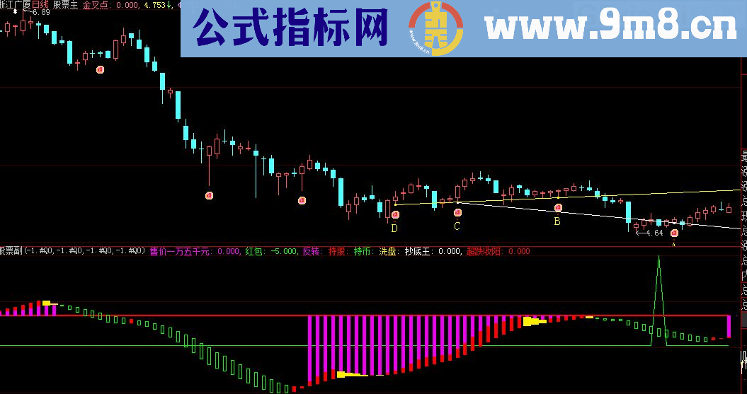 大智慧抄底王指标公式