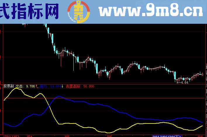 大智慧买入之星指标公式