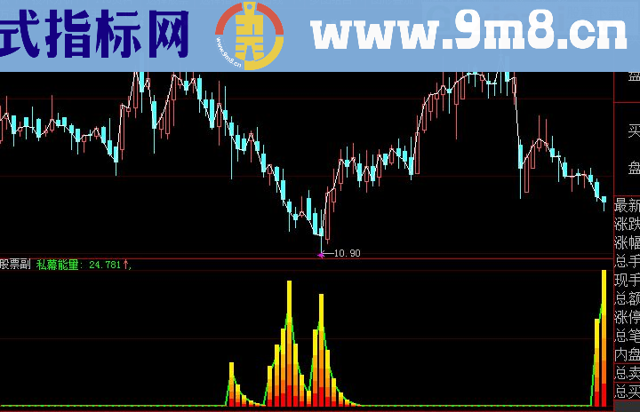 大智慧私幕进货指标公式