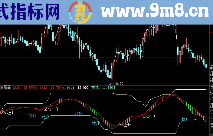 大智慧拉升选股公式