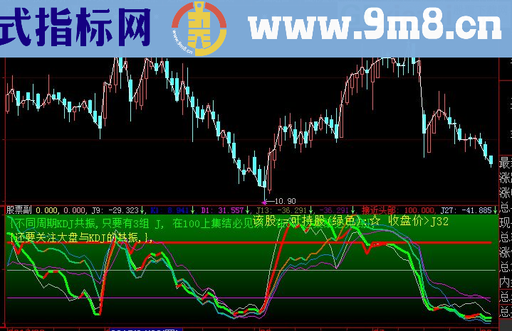 大智慧集结号指标公式