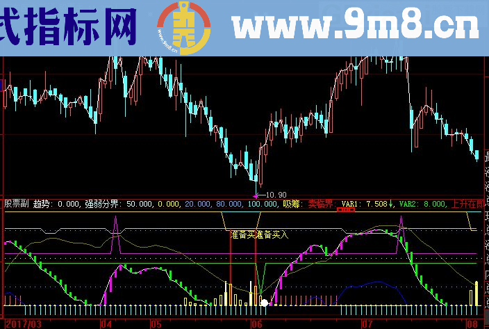 大智慧金牌猎庄指标公式