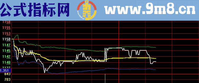 大智慧分时横盘及选股指标公式