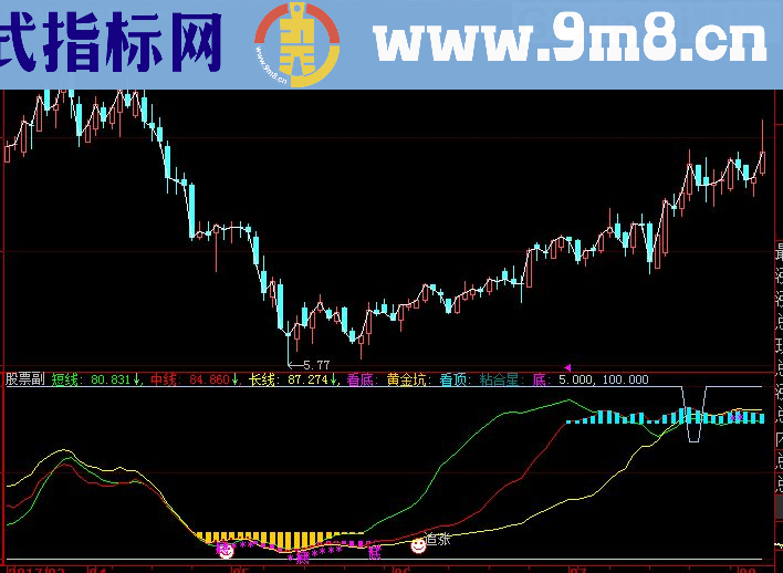 大智慧绝对精品指标公式源码