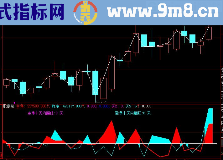 大智慧真实成交量彩带源码附图