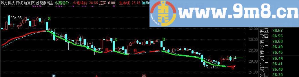 通达主暴发户主图指标 选股源码 附图