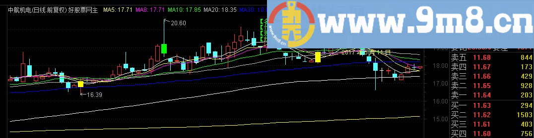 通达信起爆捉妖主图指标 含选股 源码