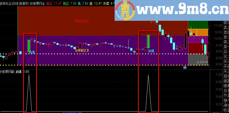 通达信六区提示主图源码 突破上轨就启爆 含选股