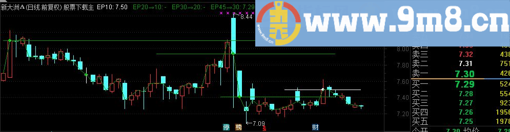 通达信平台压力线主图指标 源码