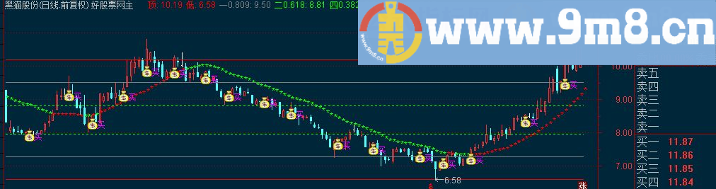 通达信精准买主图源码 选股