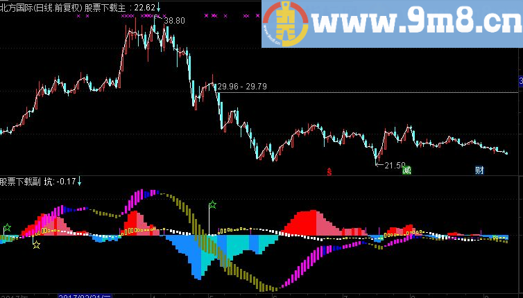 通达信能量换手波段副图指标 源码