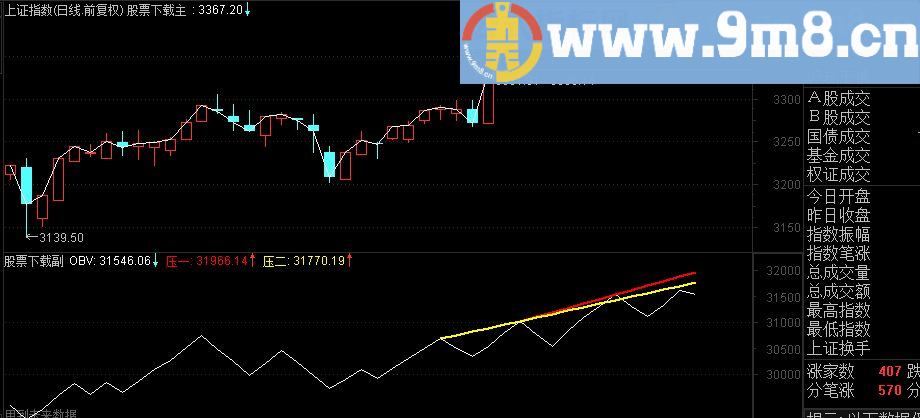 通达信OVB压力画线副图指标 源码