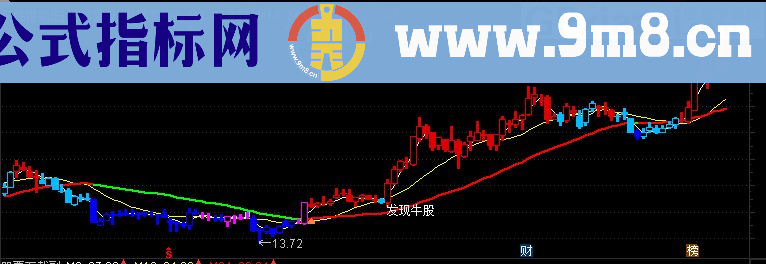 通达信发现牛股主图指标 源码 选股