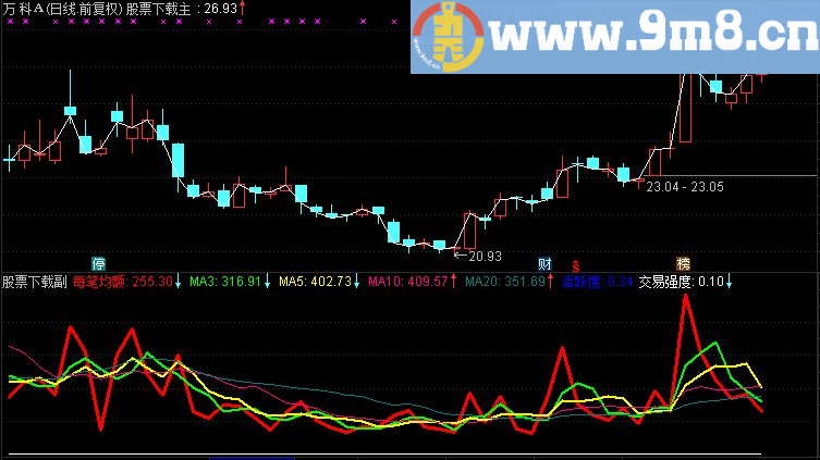 通达信每笔成交均额副图指标 源码