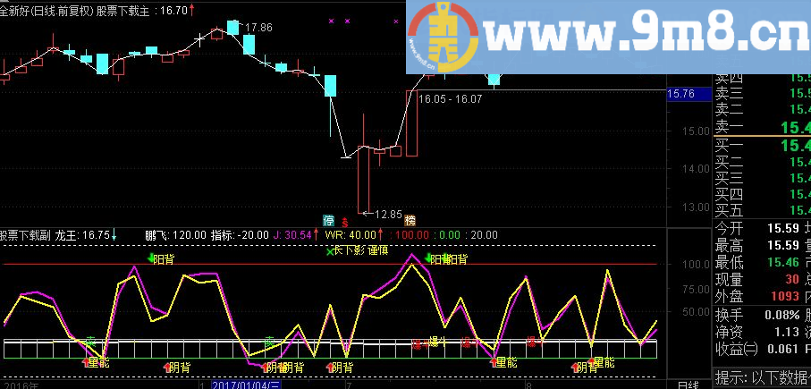 通达信阴线背驰+阳线背驰副图指标 源码