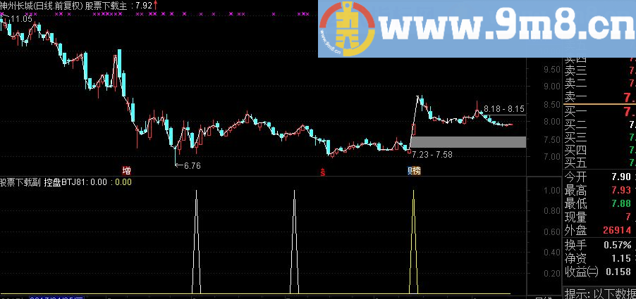通达信财神控盘副图指标 源码