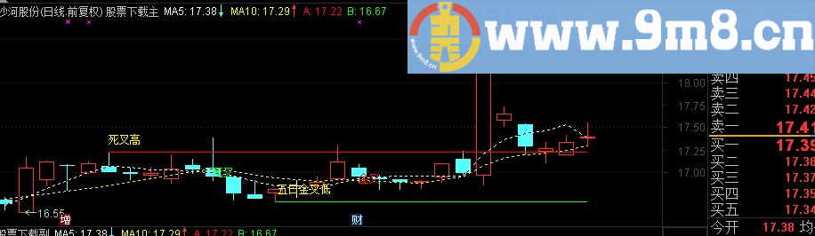 通达信死叉高+五日金叉低画线主图指标 源码