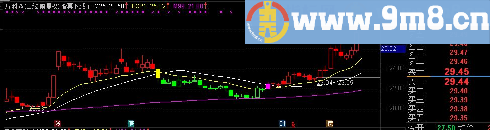 通达信红绿波段主图指标 源码