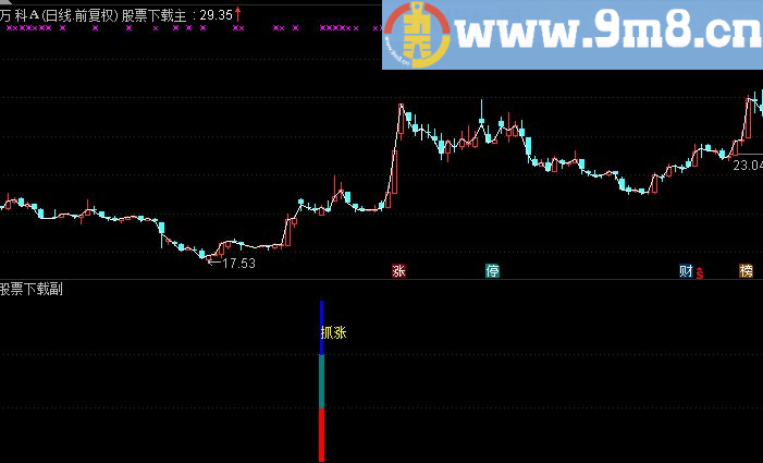 通达信抓涨副图指标 选股