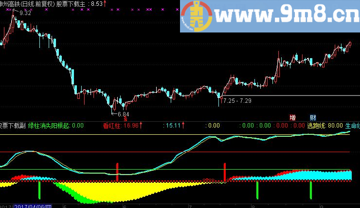 通达信红柱低吸副图指标 源码