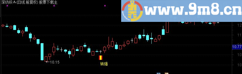 通达信转强主图指标 源码 选股