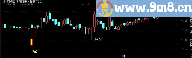 通达信转强主图指标 源码 选股