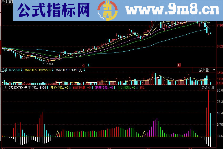 同花顺主力控盘副图指标 源码