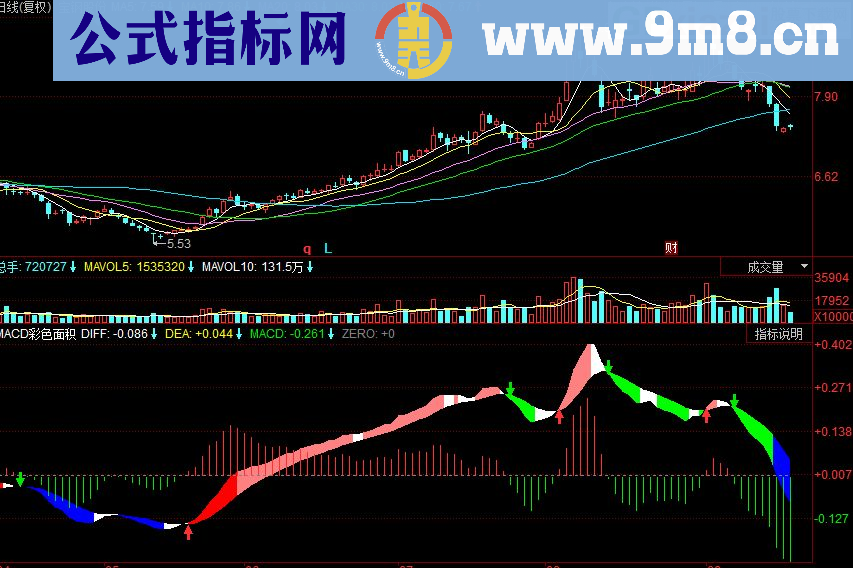 同花顺MACD同KDJ金叉共振副图指标 源码