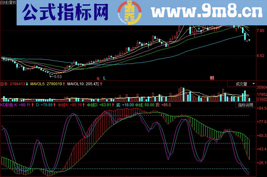 同花顺KD彩色副图指标 源码