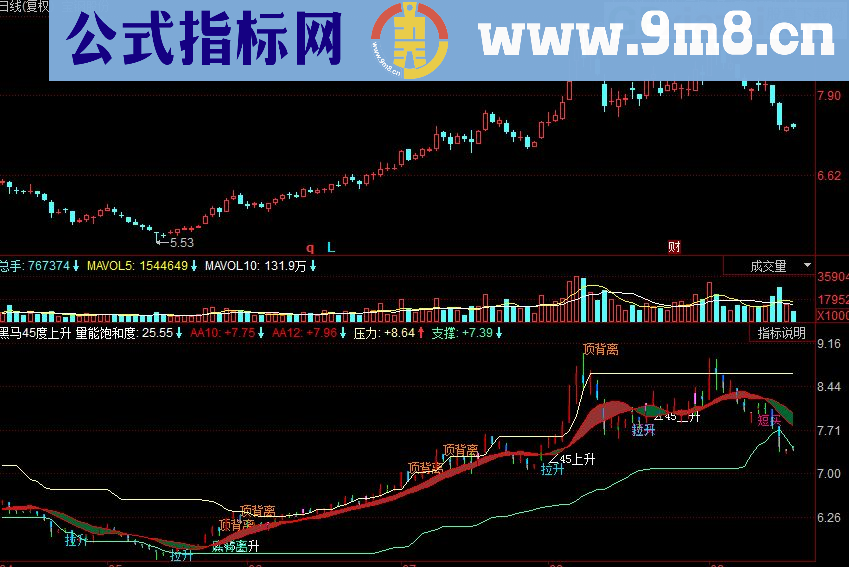 同花顺黑马45度上升副图指标 源码