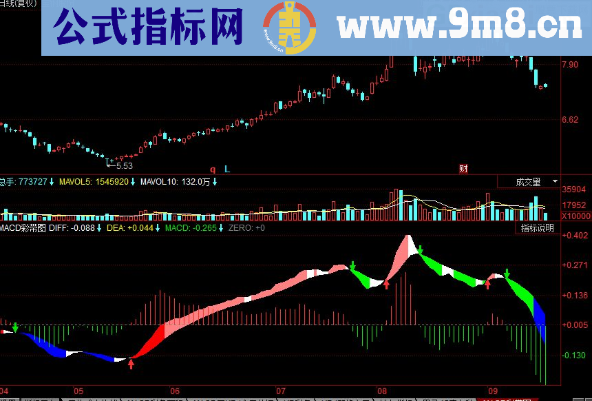 同花顺MACD彩带图副图指标 源码