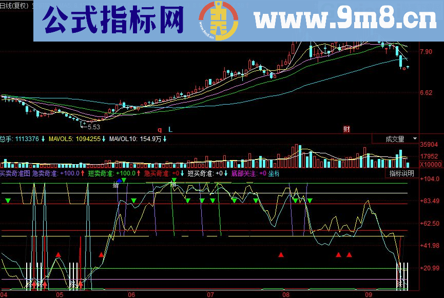 同花顺买卖奇准副图指标 源码