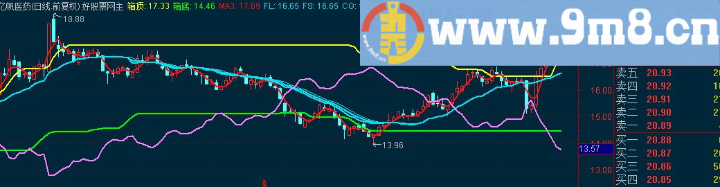 通达信箱顶箱底+散筹主图指标 源码