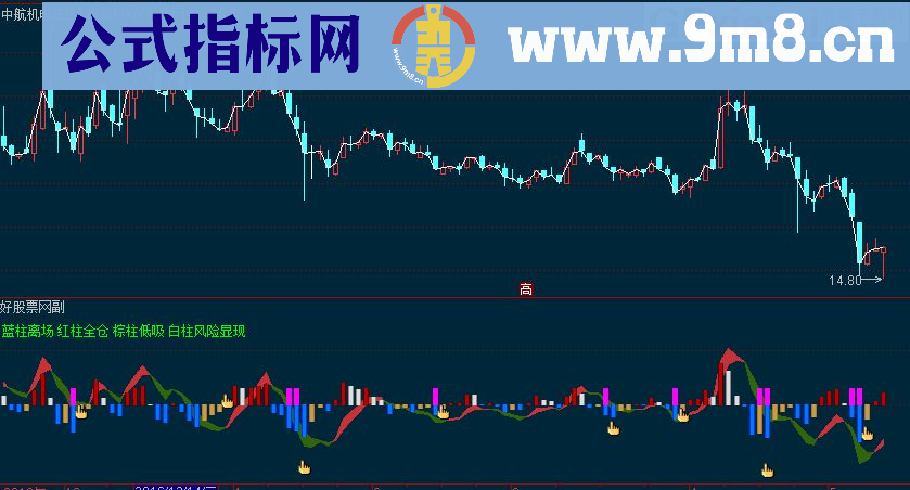 通达信准备介入点副图指标 源码 选股