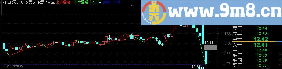 通达信上升通道下降通道主图指标 源码