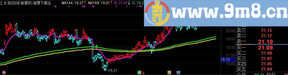 通达信红蓝波段主图指标 源码