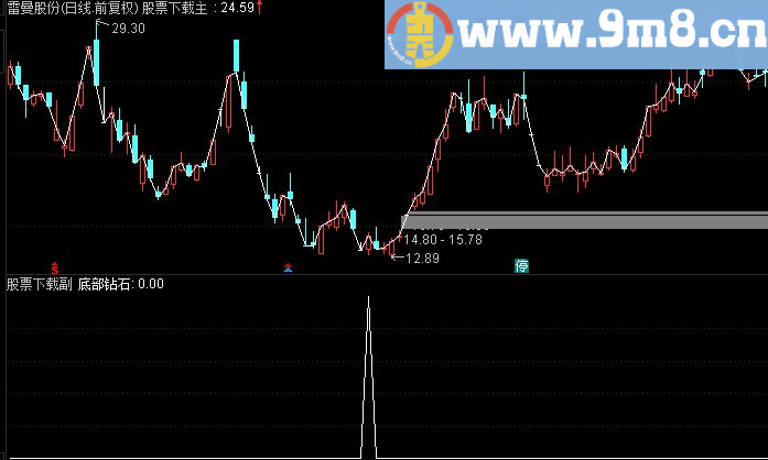 通达信底部钻石副图指标 源码