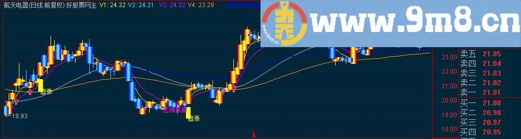 通达信底部区域追涨主图指标 源码