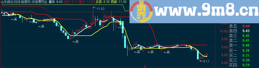 通达信拉升阻力买卖主图指标 源码