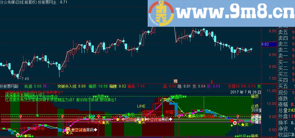通达信财富平台副图指标 源码