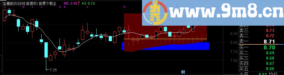 通达信旭日东升主图指标 选股