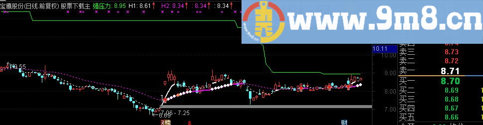 通达信强压力主图源码 突破选股