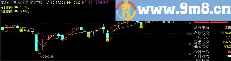 通达信明天买入主图源码 选股