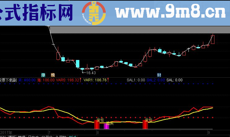 通达信全仓追买副图源码 选股