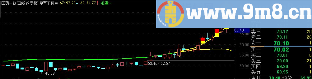 通达信喇叭开口主图指标源码 选股