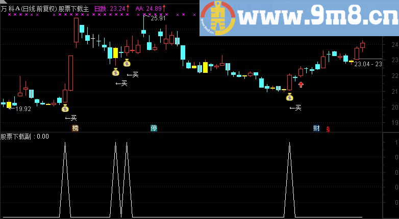 通达信黄柱买主图源码 选股