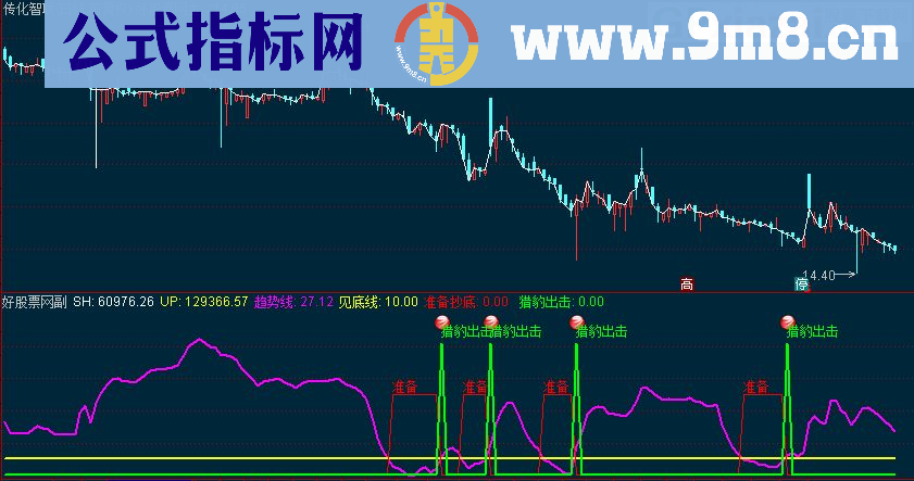 通达信猎豹出击副图指标 源码
