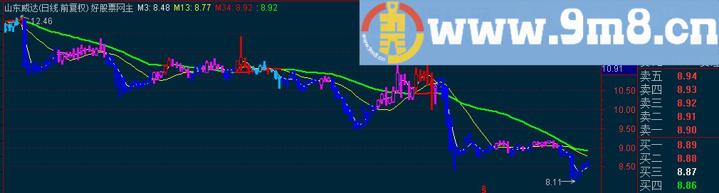 通达信波段牛股主图源码