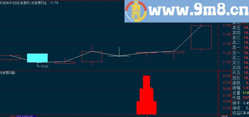 通达信摘星副图指标 源码