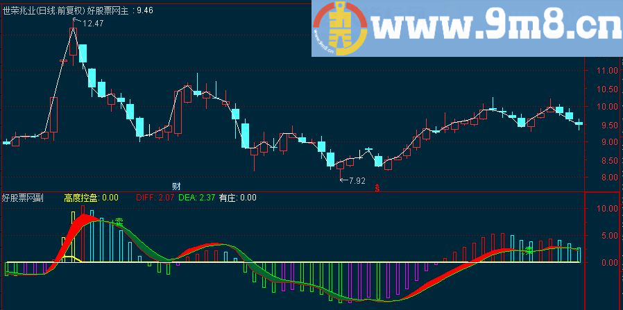 通达信有庄底买副图指标 源码